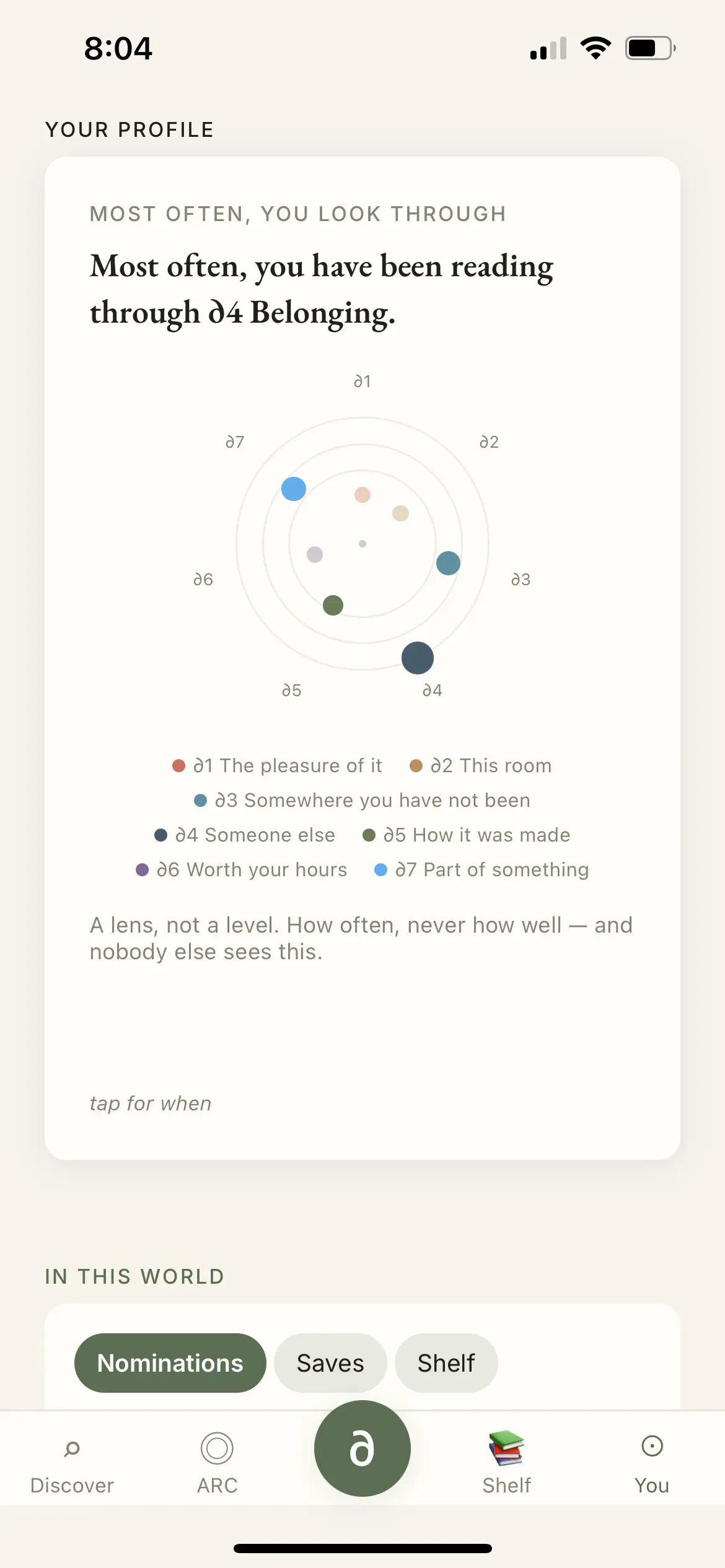 Invariably showing the places you keep choosing