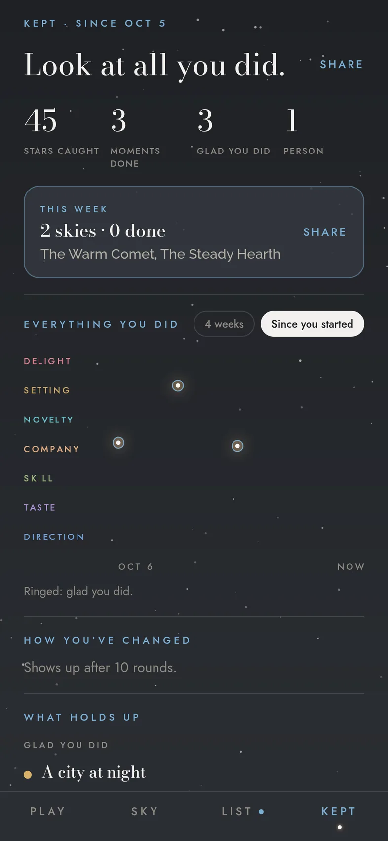 Kept: 45 stars caught, 3 moments done, 3 glad you did